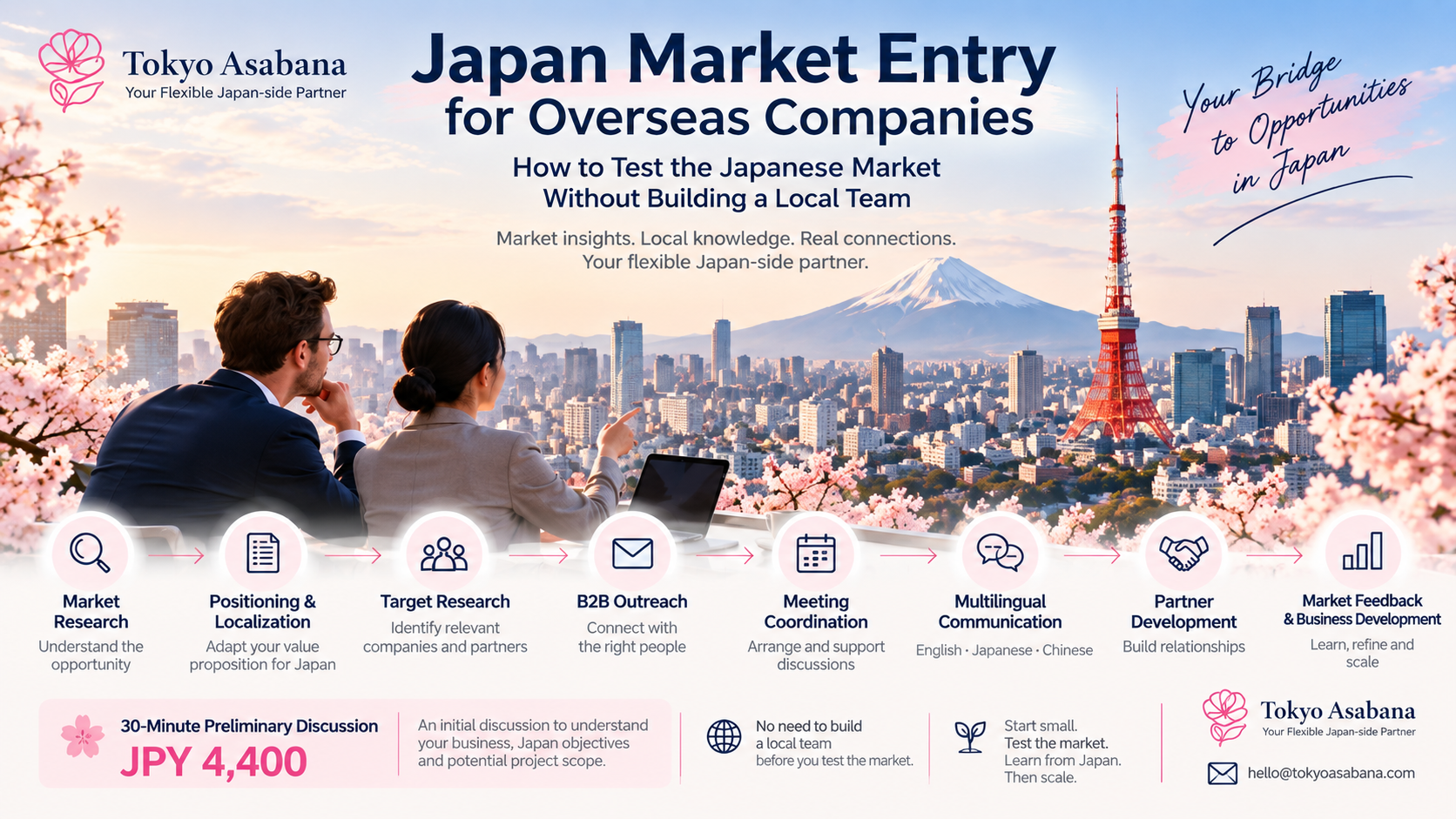 Japan market entry support for overseas companies by Tokyo Asabana